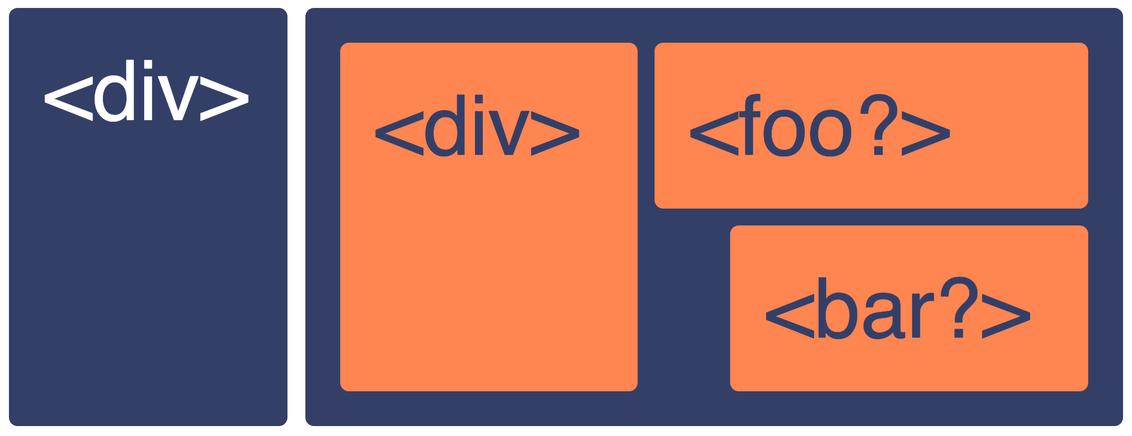 too many div-elements